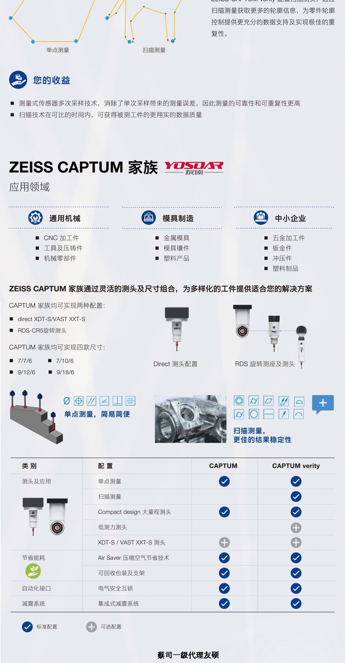 广东蔡司三坐标CAPTUM