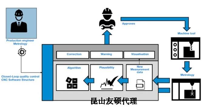 广东蔡司广东三坐标测量机